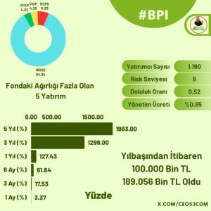 BPI FON